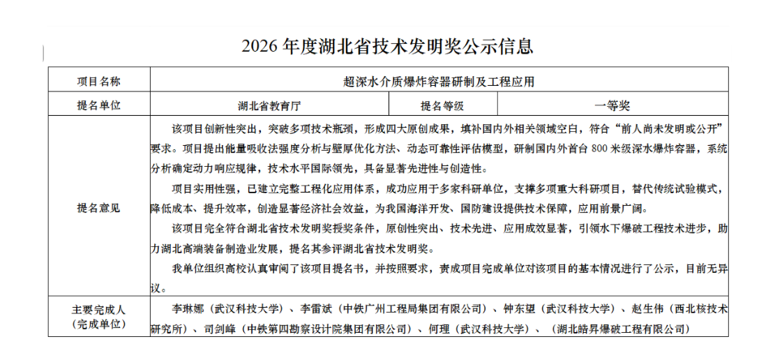 湖北皓昇爆破工程有限公司关于2026年度湖北省技术发明奖公示