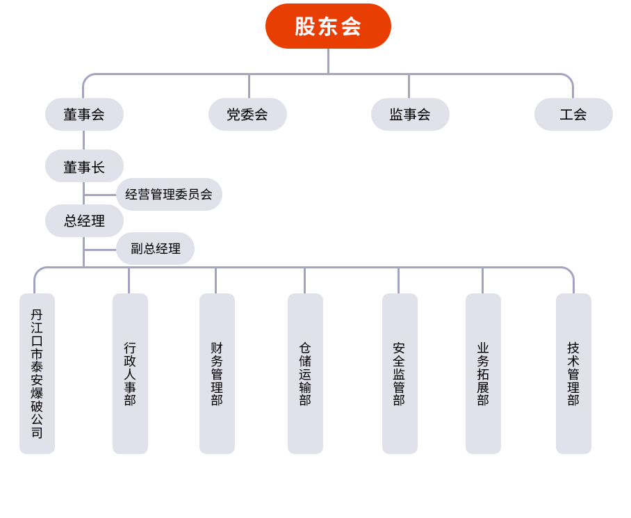 任务分配.jpg